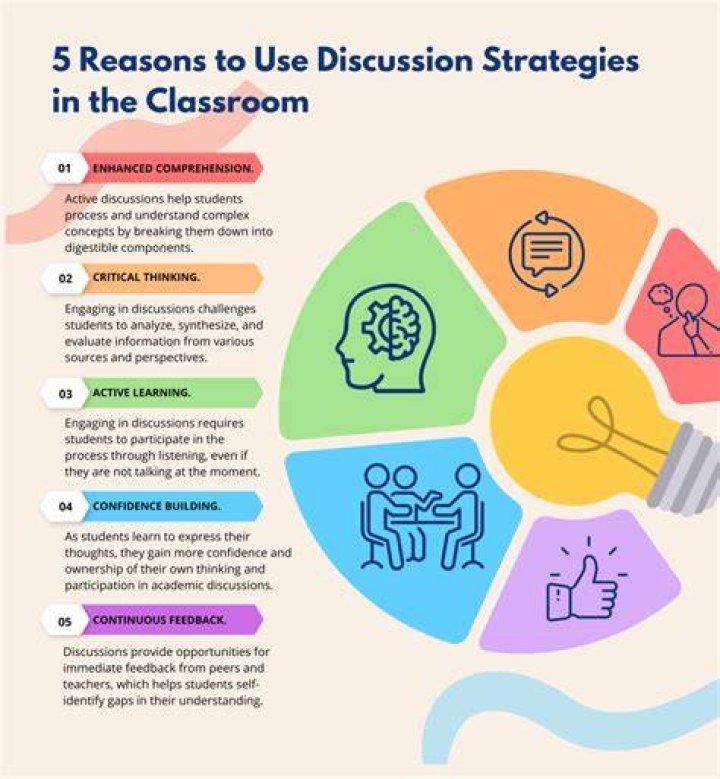 10 - How To Discuss