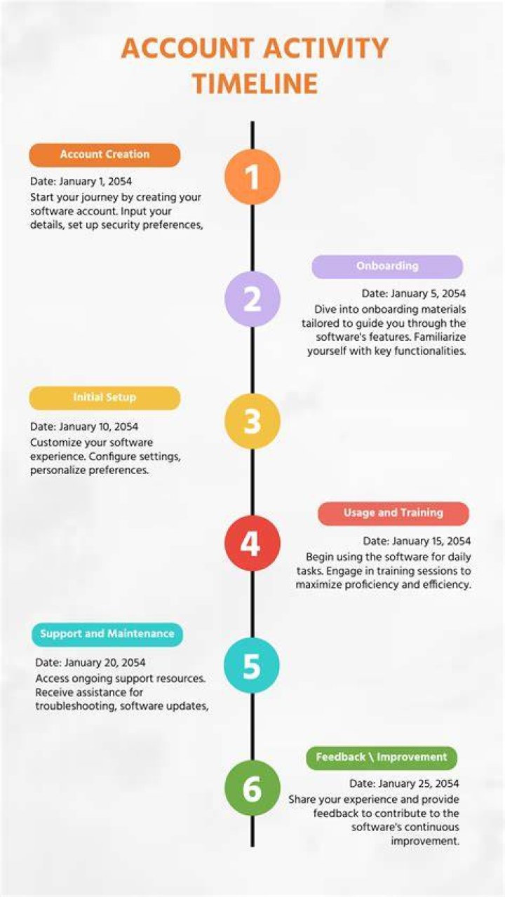 Account activity - How To Discuss