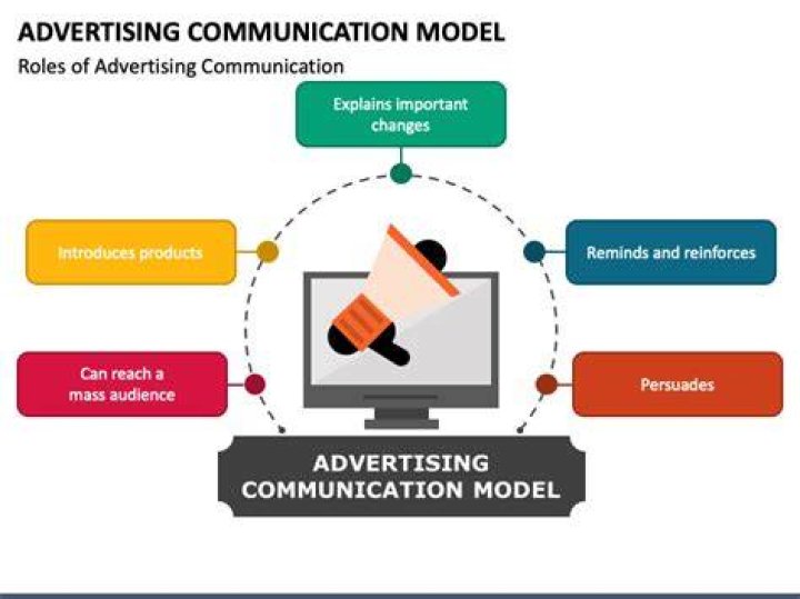 advertising model