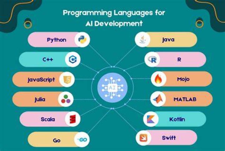 ai programming