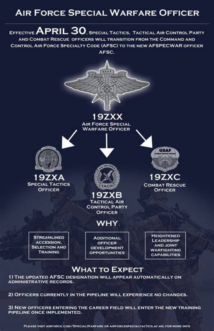 air force special forces name