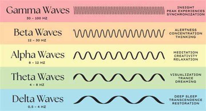 alpha waves