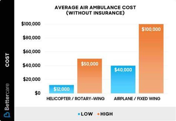 ambulance ride cost