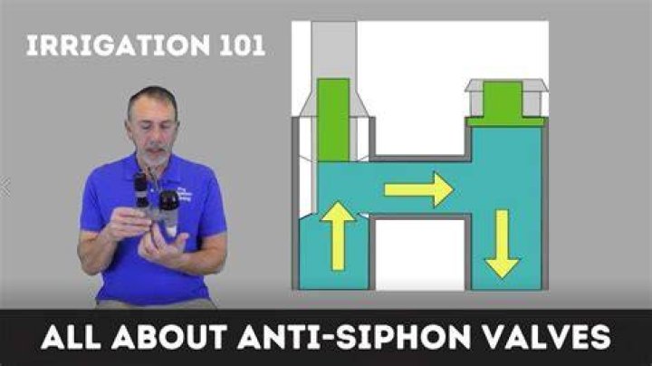 anti siphon