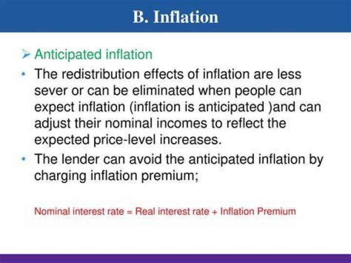 Anticipated inflation - How To Discuss