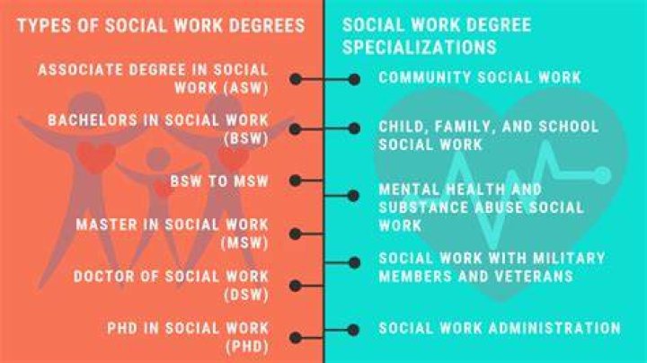 associate degree social work