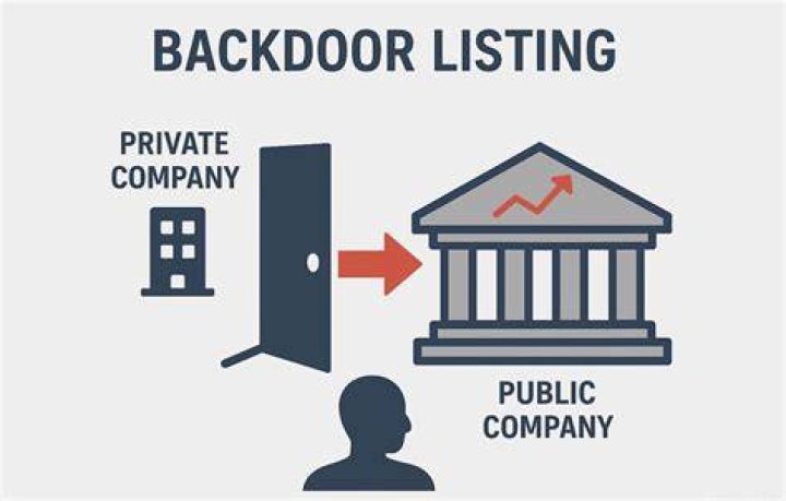 Backdoor listing - How To Discuss