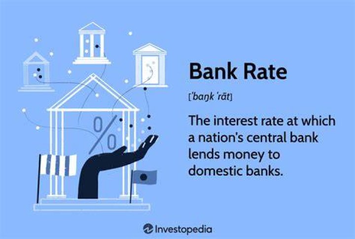 Bank rate - How To Discuss