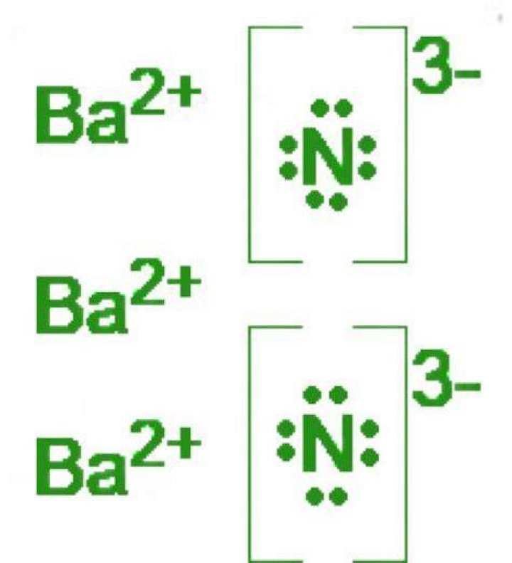 Barium Nitride - How To Discuss