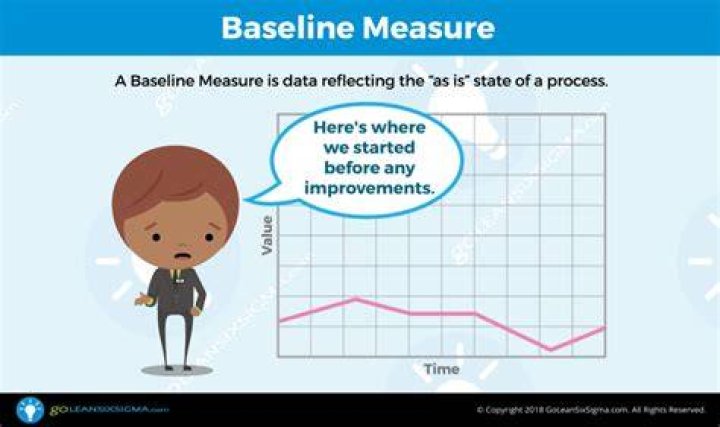 Baseline measure - How To Discuss