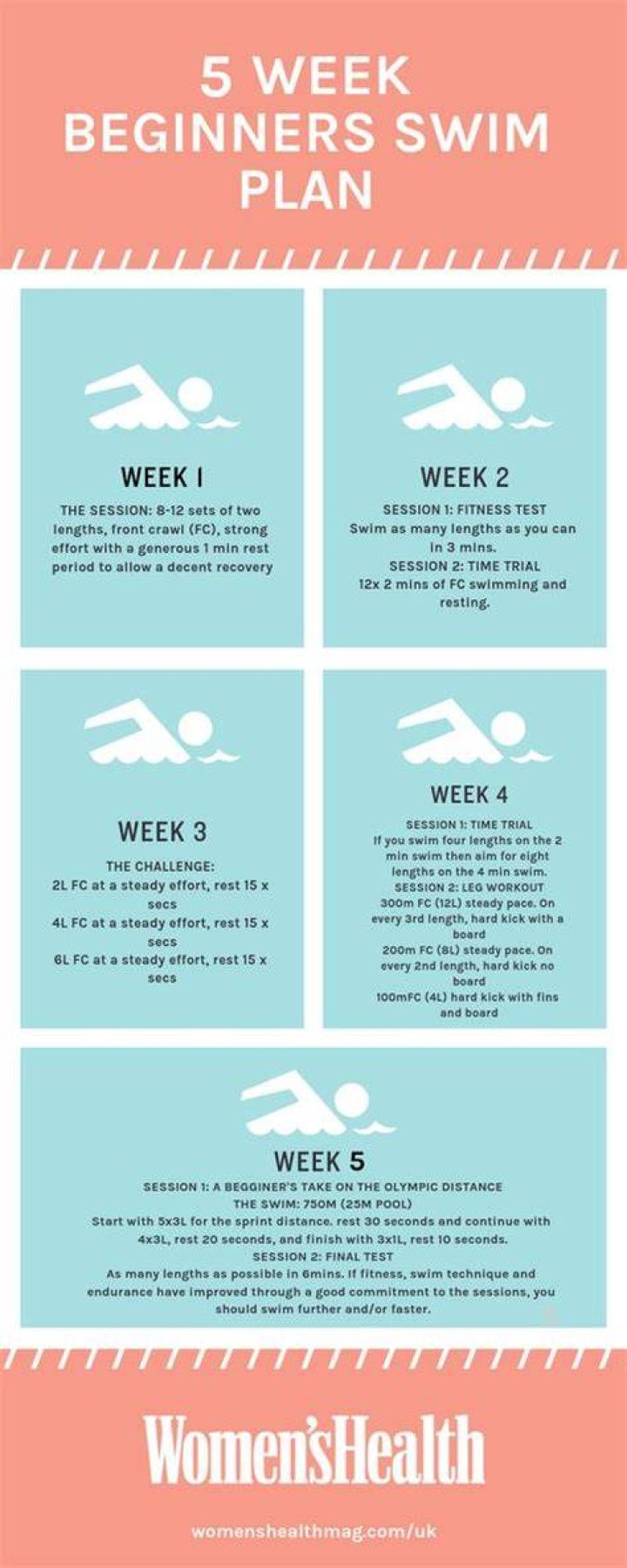 Beginner swim workout - How To Discuss
