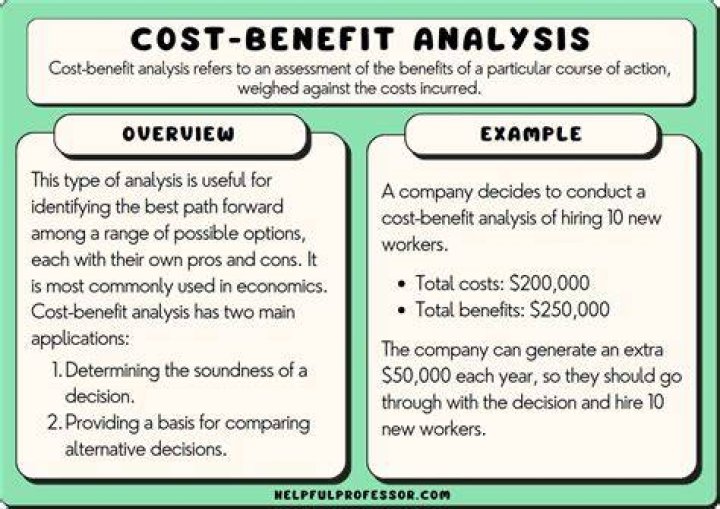 Benefit analysis - How To Discuss