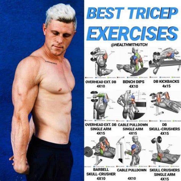 Best‌ ‌Tricep ‌Exercises‌ and Workouts For Men