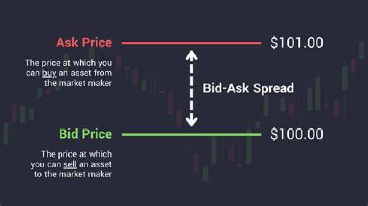 bid and ask price