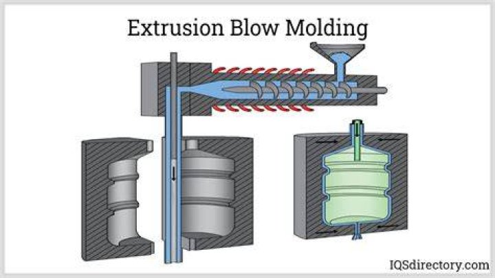 Blow molding - How To Discuss