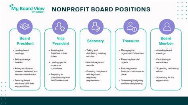 Board member positions - How To Discuss