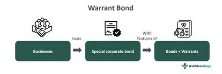 Bond warrant - How To Discuss
