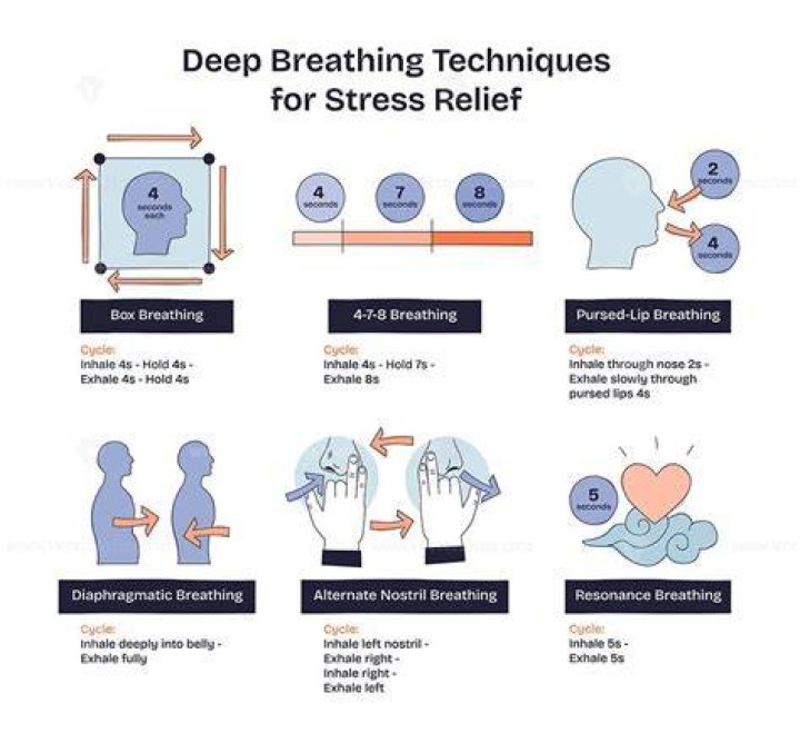 Breathing Techniques For Stress Relief Life!