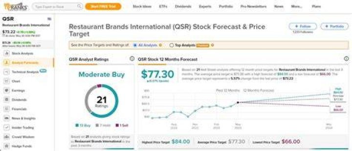 burger king stock price