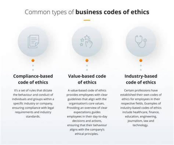 Business code - How To Discuss