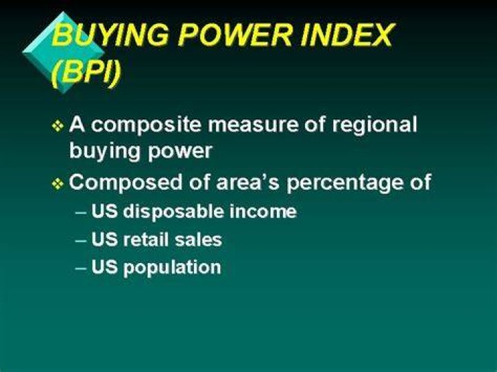 Buying power index (BPI) - How To Discuss