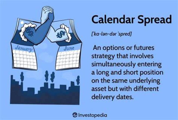 Calendar spread - How To Discuss