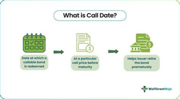 Call date - How To Discuss
