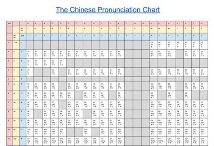chinese pronunciation