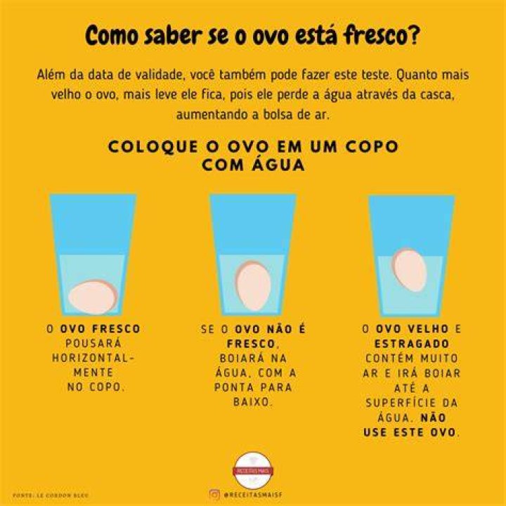 Como Saber Se O Ovo Ta Podre