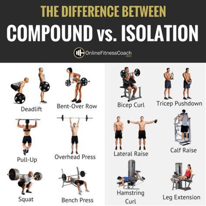 compound workouts