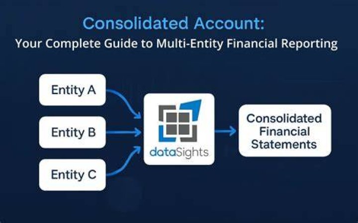 Consolidated entity - How To Discuss