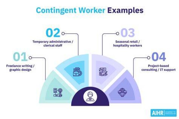 contingent worker