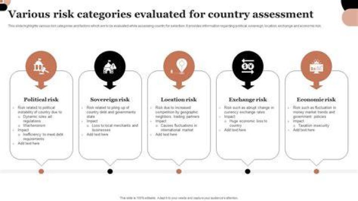 Country risk - How To Discuss