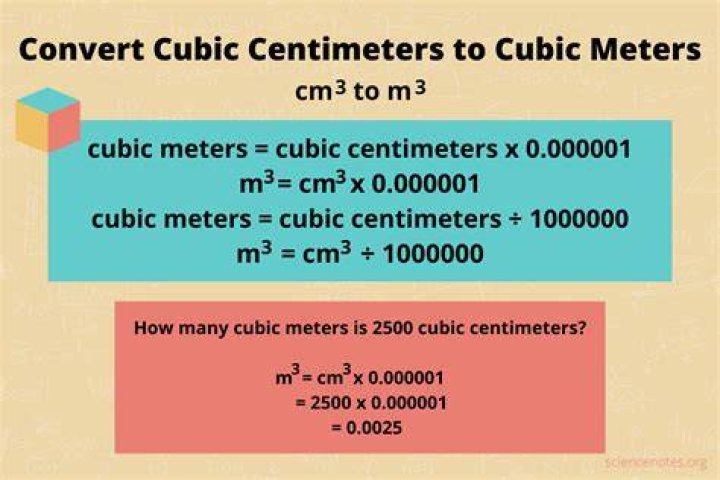 Cubic centimeter (cc or cm3)