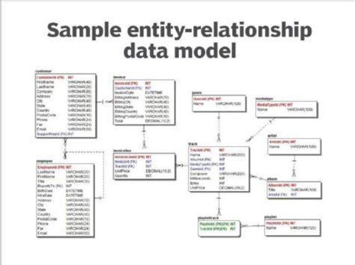 Data entity - How To Discuss