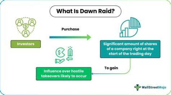 Dawn Raid - How To Discuss