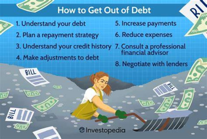 Debt service requirements - How To Discuss