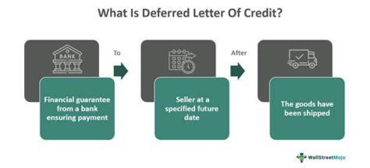 Deferred credit - How To Discuss