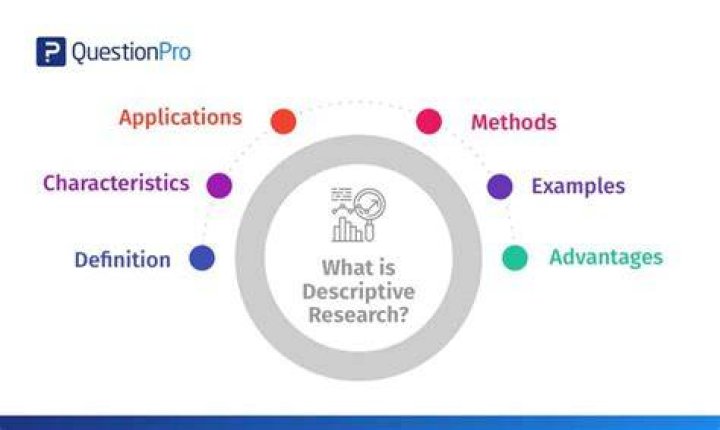 Descriptive model - How To Discuss