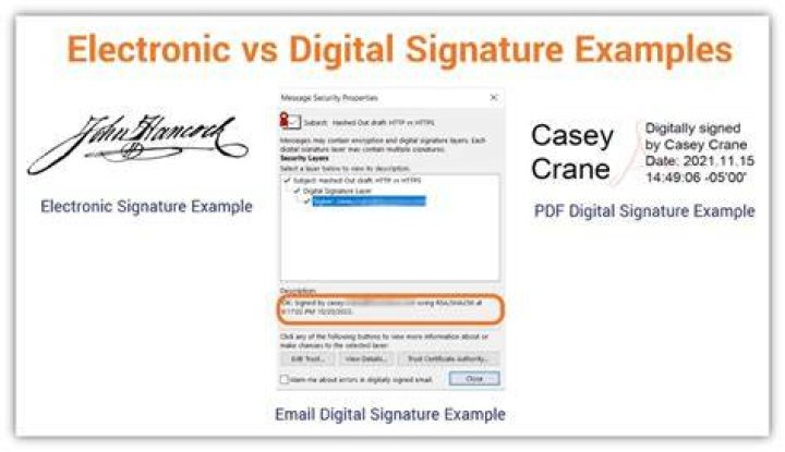 Digitally Signed Data - How To Discuss
