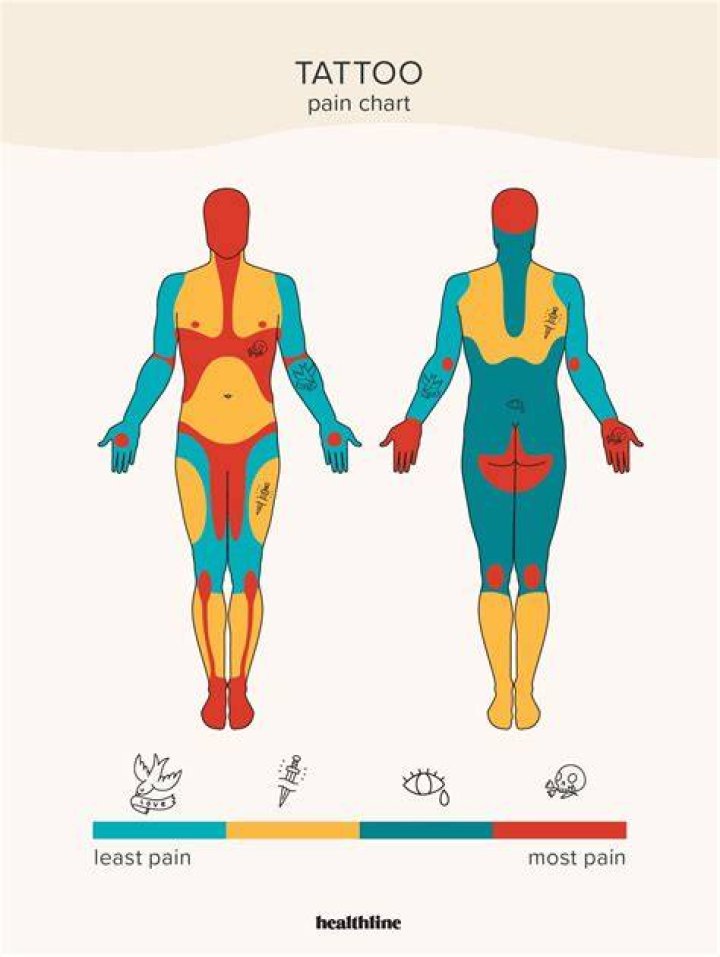 Do Tattoos Hurt? - How To Discuss