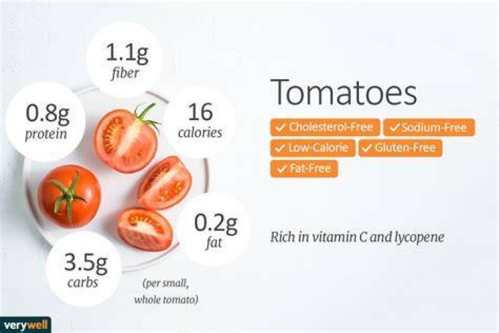 Do tomatoes have carbs - How To Discuss