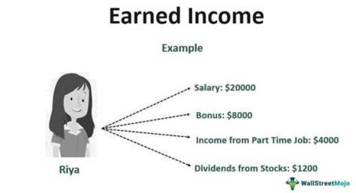 Earned Income
