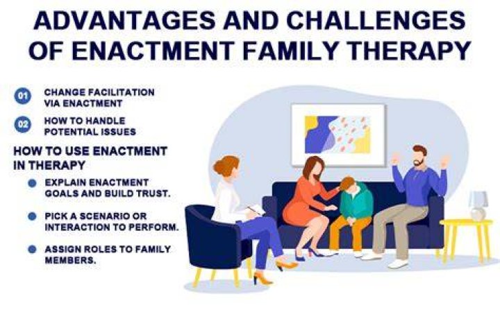 Enactment - How To Discuss