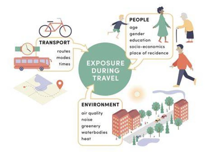 Environmental exposure - How To Discuss
