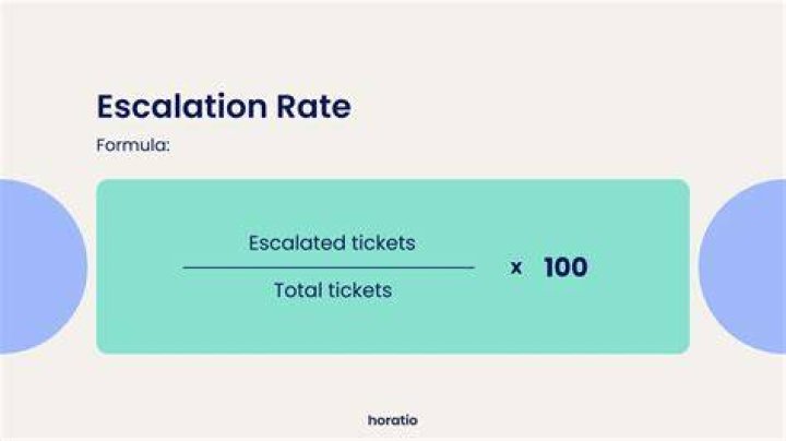 Escalation rate - How To Discuss