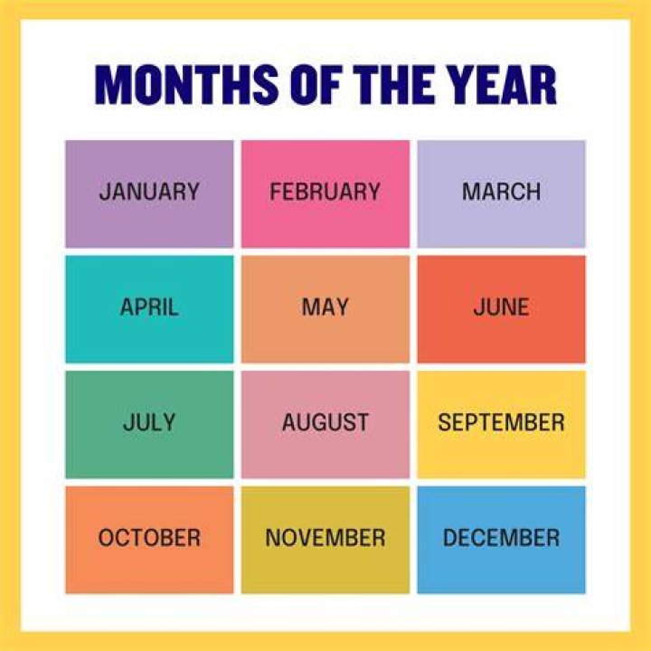 Every 3 Months - How To Discuss