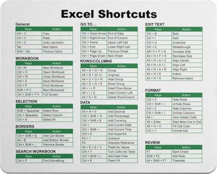 excel commands