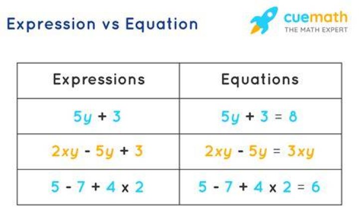 expression math example