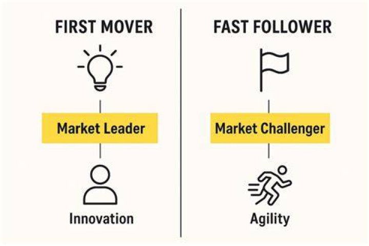 Fast follower - How To Discuss